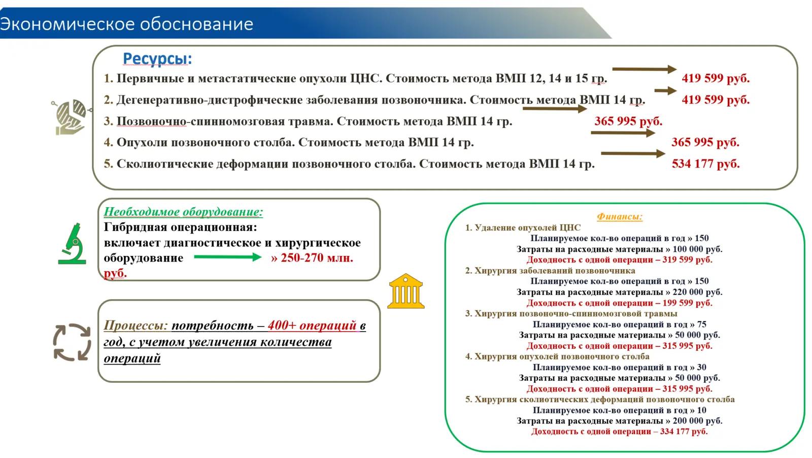 Слайд заказчика: экономическое обоснование проекта