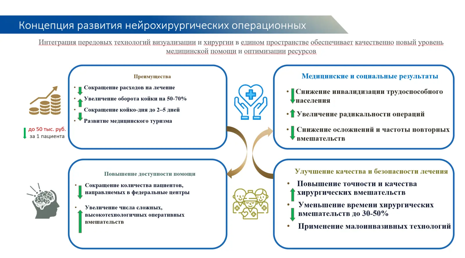 Слайд заказчика: концепция развития нейрохирургических операционных